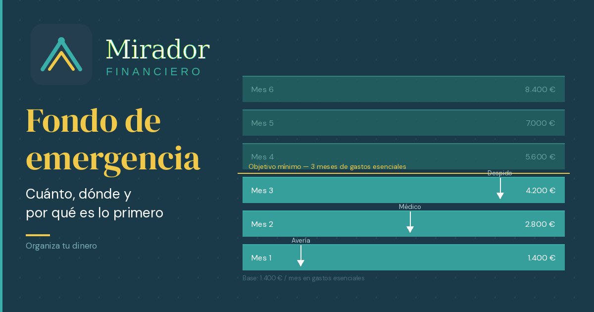 fondo de emergencia